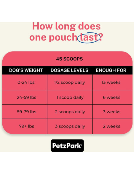 Suplemento de Glucosamina Petz Park 800mg - 45 Cucharadas