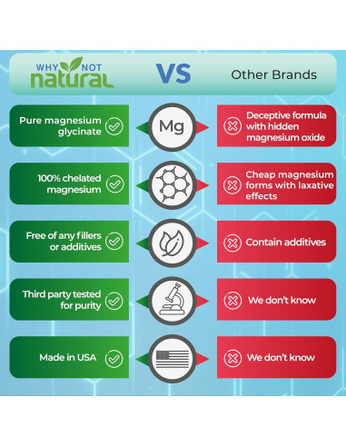 Cápsulas de Glicinato de Magnesio 500 mg Why Not Natural - Vegano