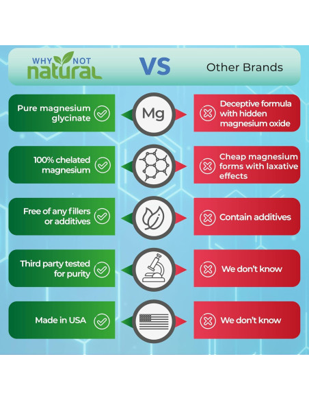 Cápsulas de Glicinato de Magnesio 500 mg Why Not Natural - Vegano