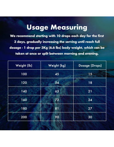 BioTrace Gotas de Minerales Traza del Mar Muerto 60 ml