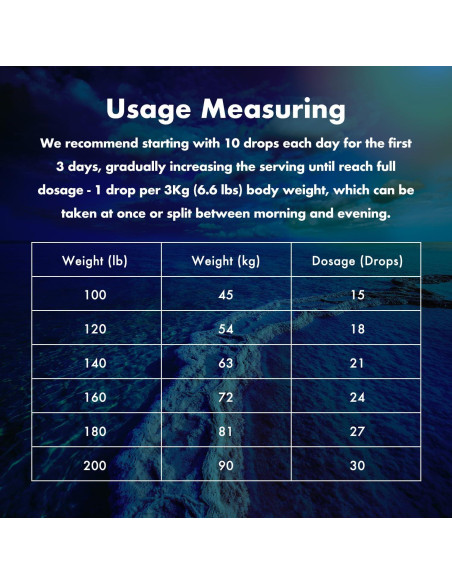 BioTrace Gotas de Minerales Traza del Mar Muerto 60 ml