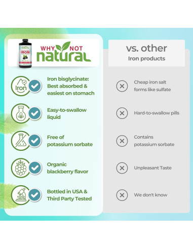 Suplemento de Hierro Líquido Vegano Why Not 473 ml para Anemia