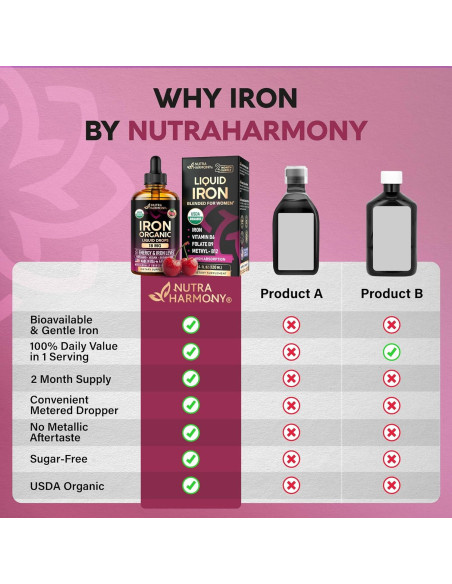 Suplemento de Hierro Líquido Nutra Harmony 18 mg - 118 ml