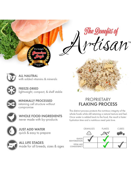 Comida para Perros Liofilizada Grandma Lucy Pollo 4.54Kg