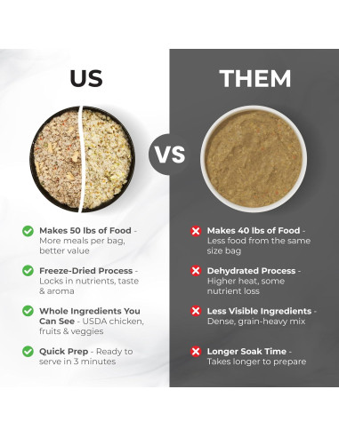 Comida para Perros Liofilizada Grandma Lucy Pollo 4.54Kg