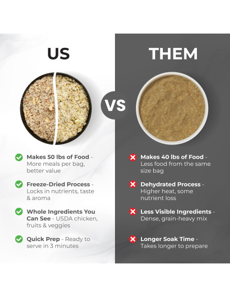 Comida para Perros Liofilizada Grandma Lucy Pollo 4.54Kg