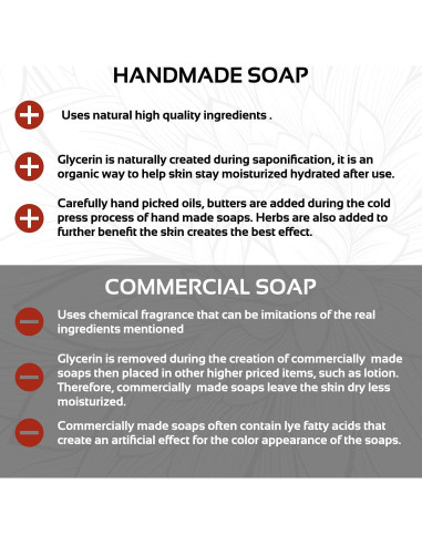 Jabón de Aloe Vera Doana 99g con Manteca de Karité Vegano