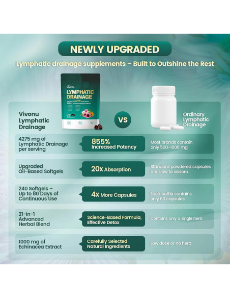 Suplemento Drenaje Linfático VivoNu 240 Gelatinas 4275mg
