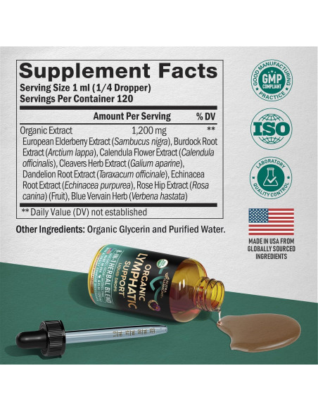 Gotas Drenaje Linfático Orgánico USDA Nutra Harmony 118 ml