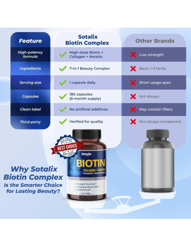 Suplemento de Biotina Sotalix 180 Cápsulas - Cabello, Piel y Uñas Saludables