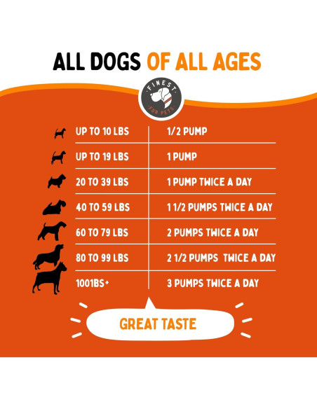 Suplemento Líquido Glucosamina Finest for Pets 453g Articulaciones