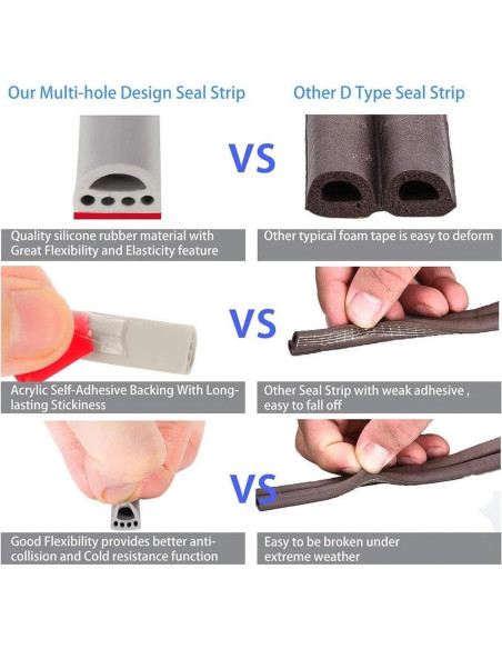 Tira de Sello de Silicona JHCBKFF 6m Gris Aislante Acústico