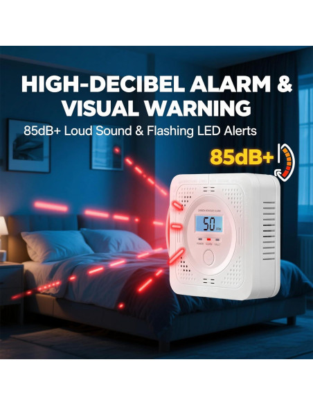 Paquete de 3 Detectores de Monóxido de Carbono Pumwry LCD