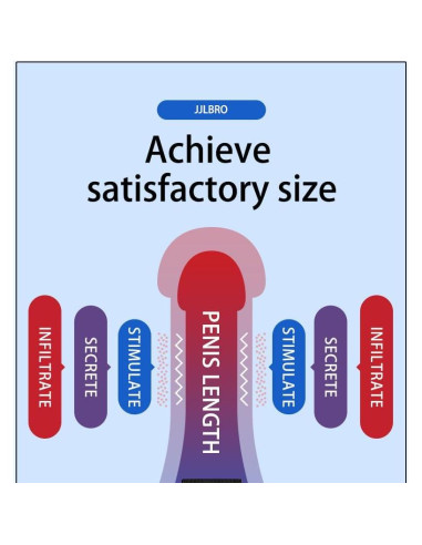 Crema de Aumento XXL ProStim JJLBRO - Fuerza y Grosor