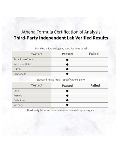 Fórmula Herbal Athena para Mujeres | Lost Empire Herbs | 90 Cápsulas