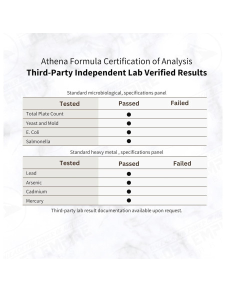 Fórmula Herbal Athena para Mujeres | Lost Empire Herbs | 90 Cápsulas