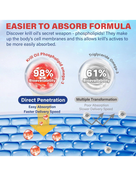 Aceite de Kril Antártico 1200 mg NEVISS - 120 Cápsulas Blandas