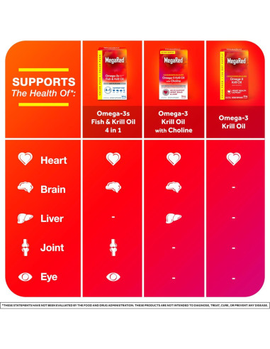 MegaRed Aceite de Krill Omega-3 350mg 130 Cápsulas Blandas