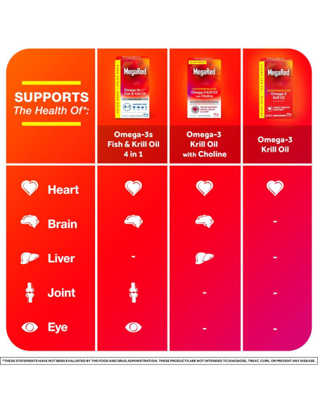 MegaRed Aceite de Krill Omega-3 350mg 130 Cápsulas Blandas