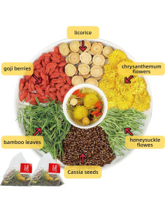 Té Herbal Crisantemo y Semilla de Cassia 200g - 25 Bolsas 2