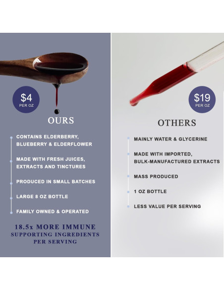 Jarabe de Saúco Orgánico Anthoimmune 236.6 ml - Soporte Inmunológico