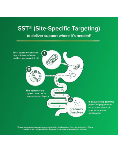 Suplemento Digestivo IBgard - 12 Cápsulas de Aceite de Menta