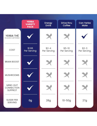 Polvo de Té de Yerba Mate Diosa Antigua 30 Sobres Energía Limpia