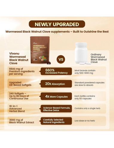 Cápsulas Digestivas 18 en 1 VivoNu 240 Geles Blandos 6600mg