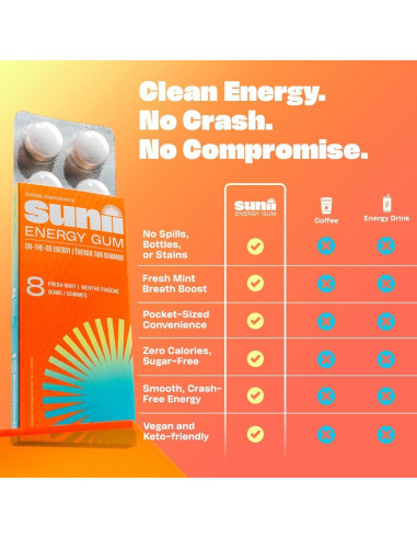 Chicle Energético Sunii - 50mg Cafeína, Sin Azúcar, 48pcs