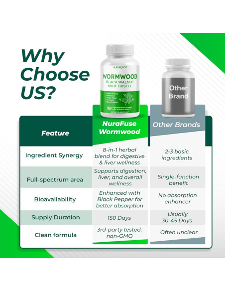 Cápsulas de Ajenjo NuraFuse 150 unidades - Apoyo Digestivo y Hepático