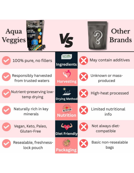 Algas Dulse Orgánicas Aqua Veggies 90g - Superfood Marino