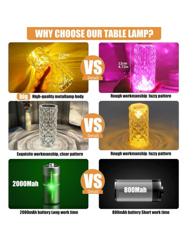 Lámpara de Mesa RGB BGFHome Diamante 22cm Control Remoto