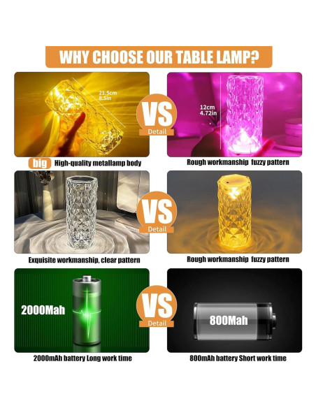 Lámpara de Mesa RGB BGFHome Diamante 22cm Control Remoto