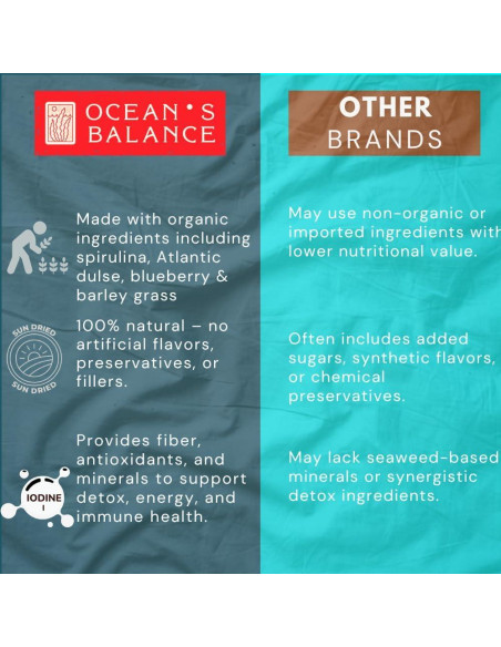 Polvo de Batido Detox Ocean's Balance 113.4 g - Superalimentos Orgánicos