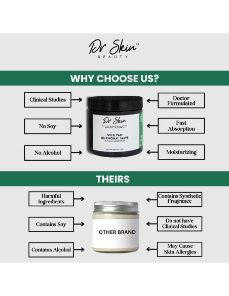 Crema de Ñame Silvestre Dr. Skin 113.4g - Equilibrio Hormonal