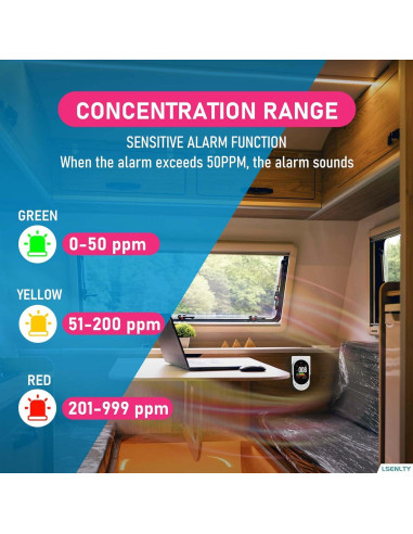 Detector de Fugas de Gas y Monóxido de Carbono LSENLTY 4 en 1