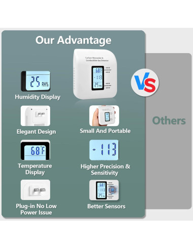 Detector de Monóxido de Carbono y Gas Xalire YC401 Pro Plus - Blanco