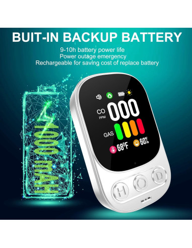 Detector 4en1 de Monóxido de Carbono y Gas HAKINAKU Blanco