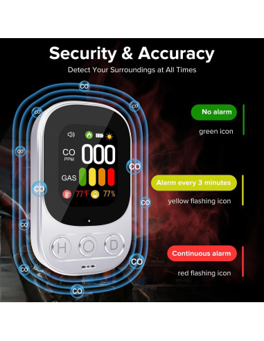 Detector de Monóxido de Carbono 4-en-1 ByAnciel HD08 - Pantalla Digital