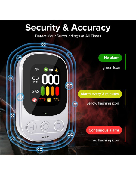 Detector de Monóxido de Carbono 4-en-1 ByAnciel HD08 - Pantalla Digital