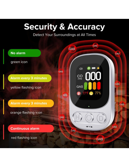 Detector de Monóxido de Carbono 4-en-1 ByAnciel HD08 - Pantalla Digital