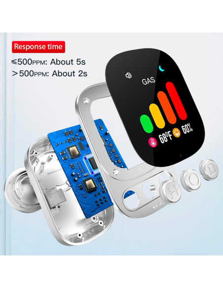 Detector de Gas Natural HISHELL HD05 3 en 1 con Alarma 85dB