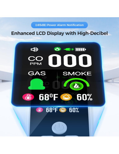 Detector de Monóxido de Carbono 5-en-1 Ixqwr HD11 - 2 Paquetes