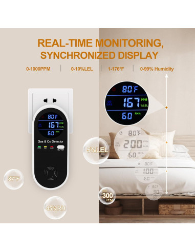 Detector de Gas Natural y Monóxido de Carbono Hembisen KH-158