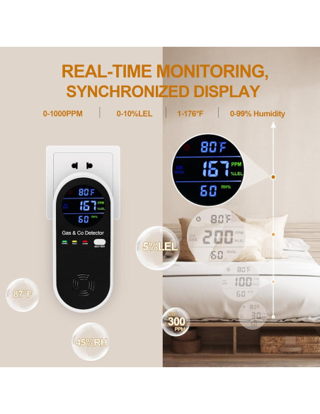 Detector de Gas Natural y Monóxido de Carbono Hembisen KH-158