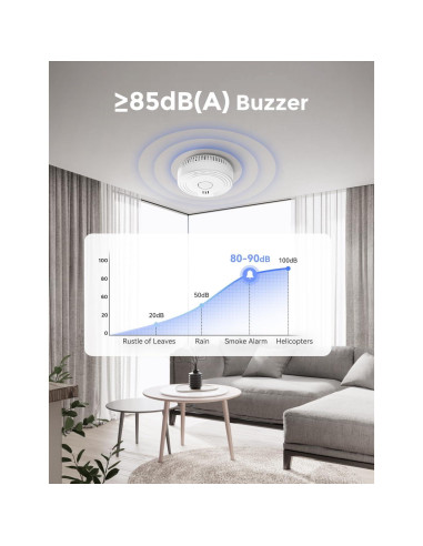Detector de Humo Ecoey Fotoeléctrico 4 Paquetes Batería Incluida