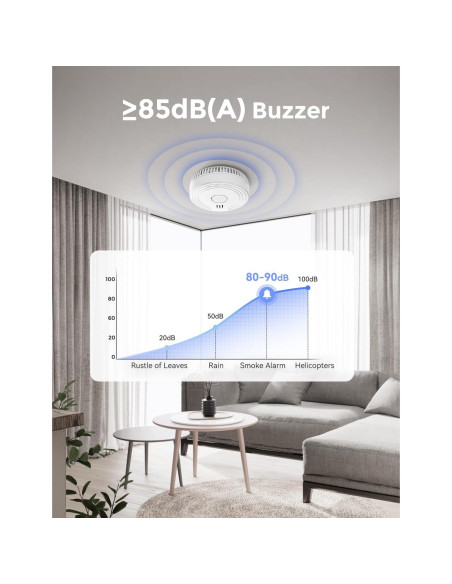 Detector de Humo Ecoey Fotoeléctrico 4 Paquetes Batería Incluida