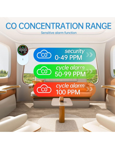 Detector de Gas y Monóxido de Carbono Genérico A3 4 en 1