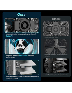 Ventilador de Escape iPower 12" con Controlador de Velocidad - 2 Paquete 2