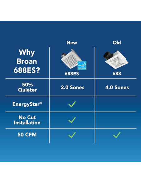 Ventilador Extractor de Baño Broan-NuTone 50 CFM Energy Star